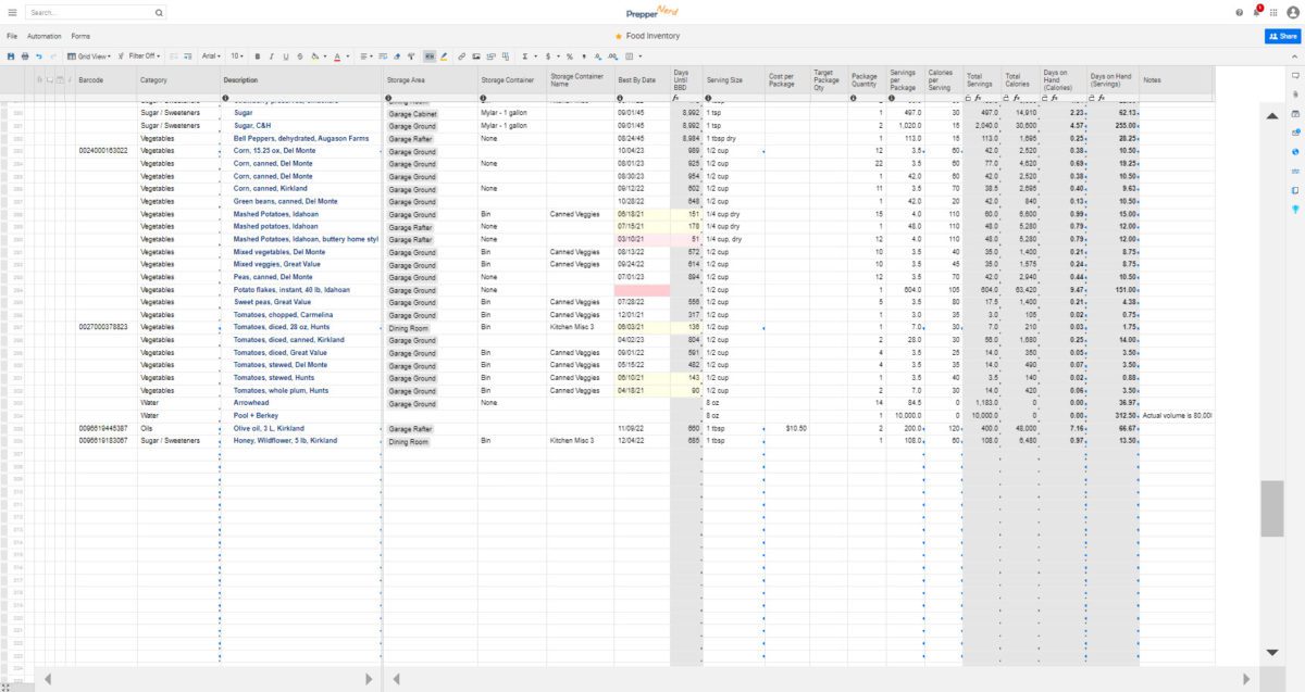 Prep Inventory System for Everyone | Prepper Nerd