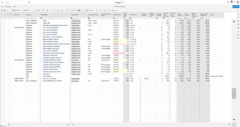 2 – Food Inventory